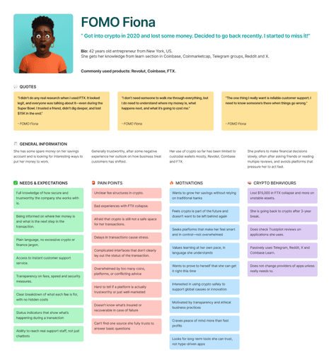Customer personas based on user resaerch